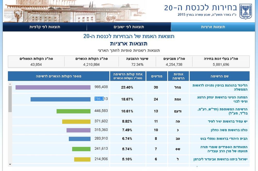 elec2015.jpg