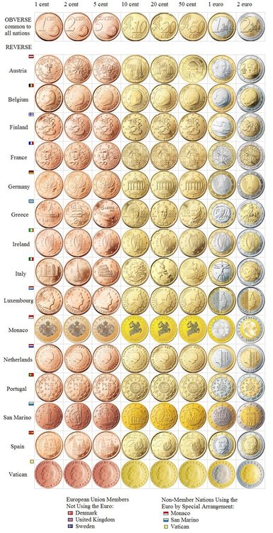 eurochart.jpg