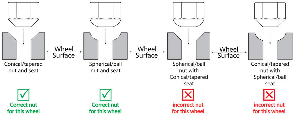 sphcon_vector_types2.jpg