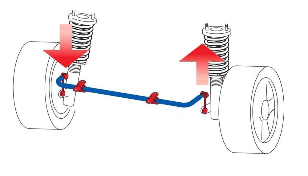 stabilizator.jpg