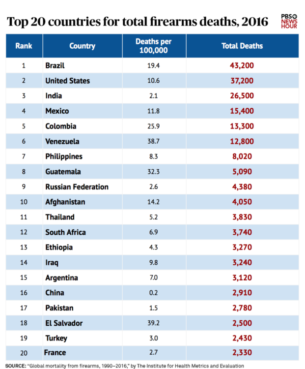top-20-total-deaths-revised-849x1024.png