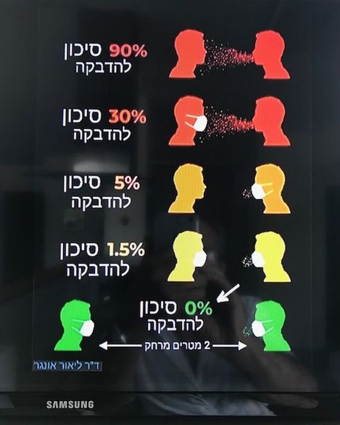 מסיכות קורונה.jpg