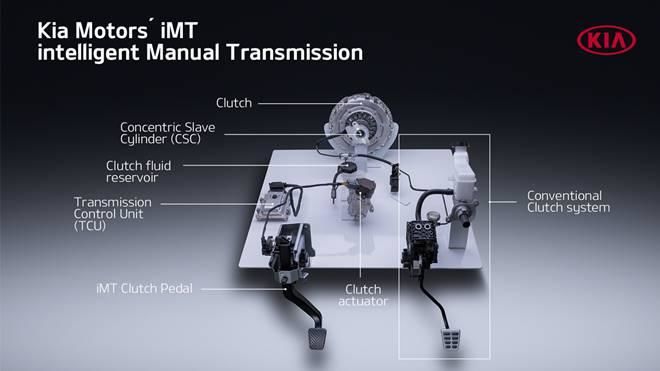 Kia-IMT-660.jpg.73e5aa3fd8342315270bcc7d35a1f3d5.jpg