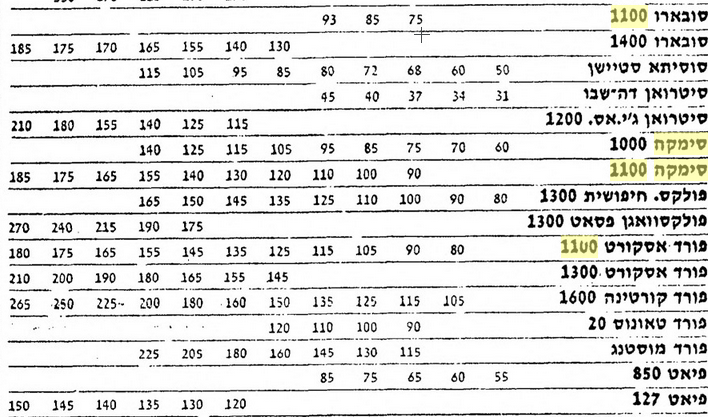 Simca-Meh79.PNG.fc336783510f43ffd94a773d478a32a0.PNG