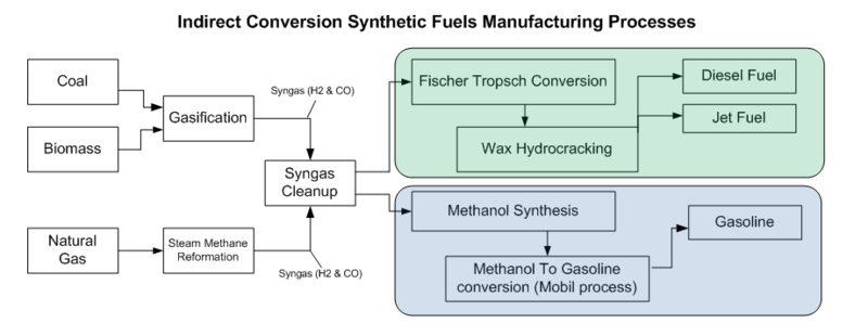 1257935548_Syntheticfuel.thumb.png.d9c77ef1d51b811062de2068c8456b6c.png