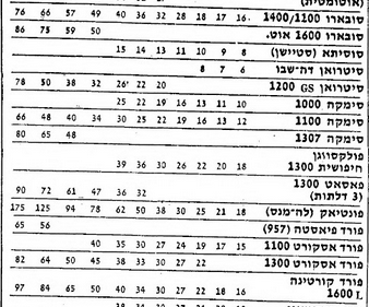 simca-5.PNG.128b07a55f6d1cc346e713b551418bba.PNG