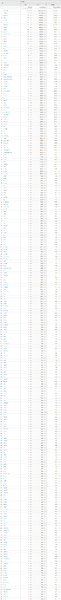 CF-top250Cities.thumb.png.f03096caf7bde1b304c563ff63e86d8c.png