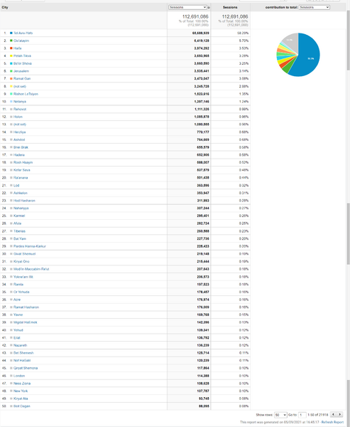 CFCities.thumb.png.4921588ac695322efe3f8b2a323161ce.png