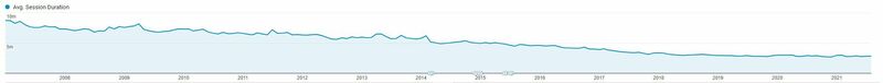 CFSessionDuration.thumb.jpg.618caa081f35d41ab0721eb0f59afa2a.jpg