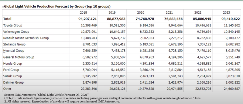 156176435_Top10OEM.thumb.png.e840df86a29f75bf380f8d6996921d53.png