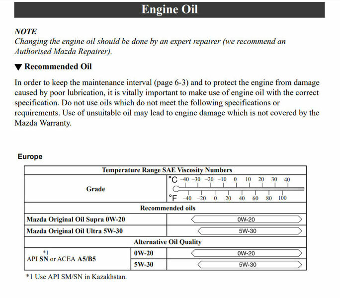 mazda oil.jpg