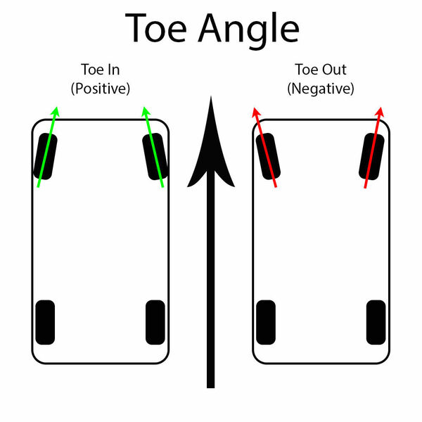 Toe_Diagram.thumb.jpg.8f96328bae248c9965b674785433f441.jpg