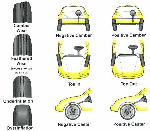 camber_and_toe_in_diagram-min.jpg.48830394285d1a0cbf38bf17c705cb61.jpg