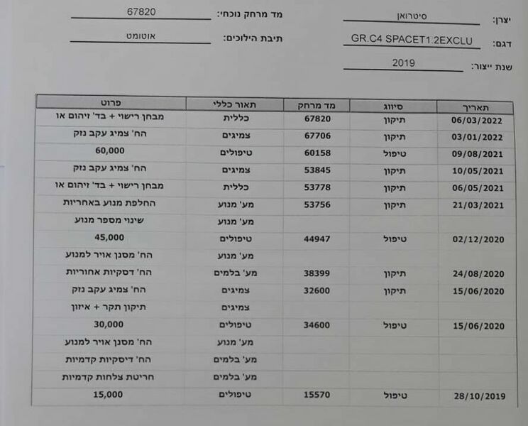 היסטוריה רכב C4.jpeg
