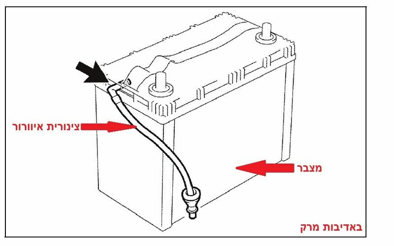 מצבר.jpg
