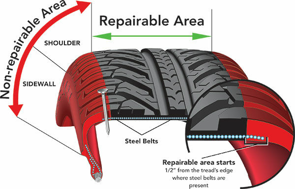 EDU_tire-repair_2017.jpg.22b6cdfef657015bc5302d06c000f94c.jpg