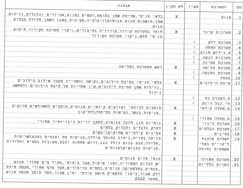 מבחן רכב חתוך.jpg