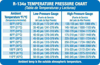 Temp-pressure-chart.jpg.ca03283d7793cc855920254ed7795506.jpg