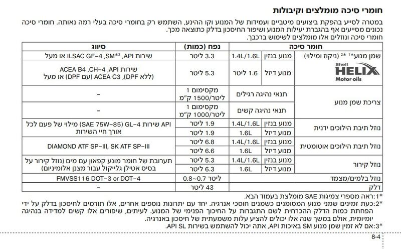 יונדאי i25 נוזלים.jpg