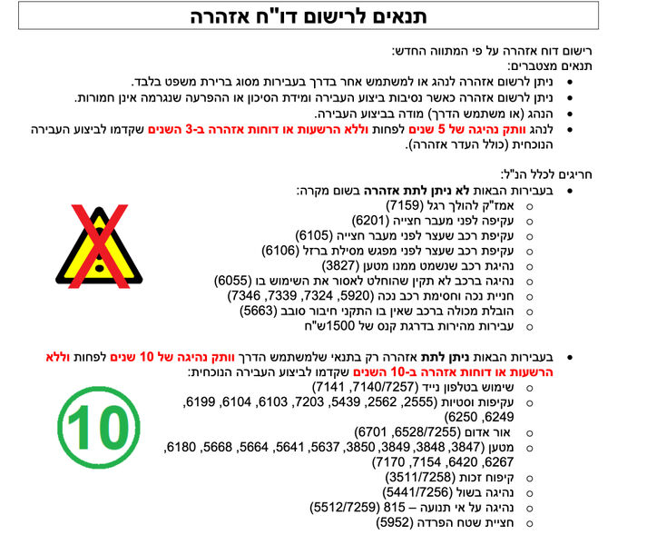 אזהרה.jpg