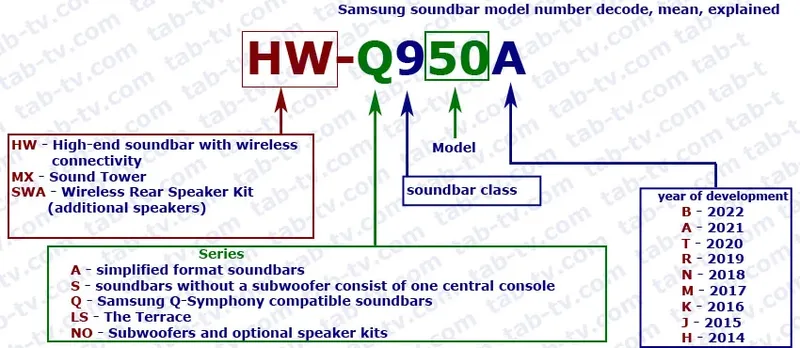 Samsung-sounbar-model-number-explained-en.jpeg