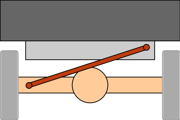 600px-Panhard_rod_svg.png.7cda19d871b5eae55cef66a391ba0dfb.png