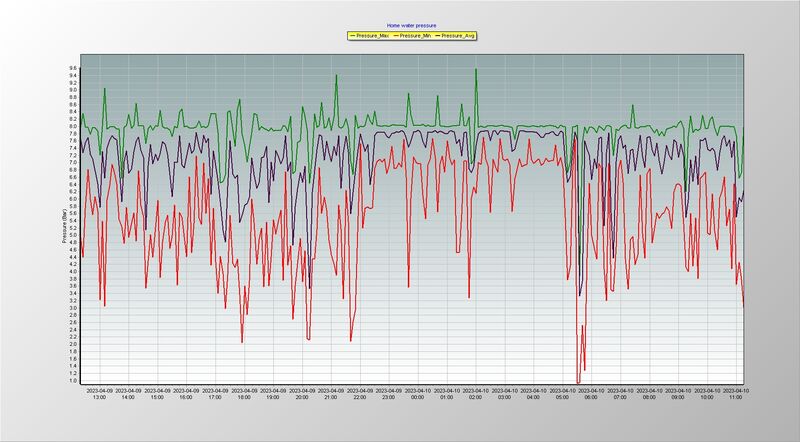 Home Water Pressure.jpg