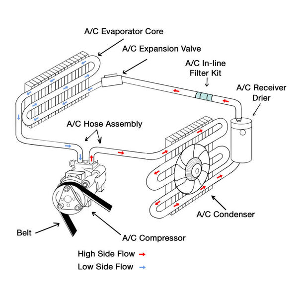 AC-diagram-expansion-valve-and-receiver-drier-1024x1024.jpg