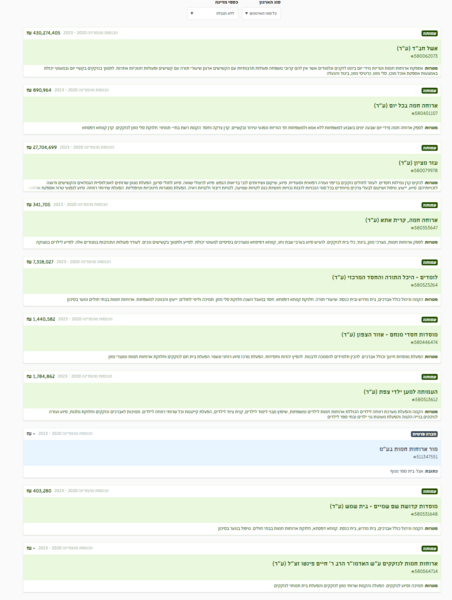 screenshot-next.obudget.org-2023_07.06-15_50_05.thumb.png.48a669a90242196fcbd9885c419f5dc6.png