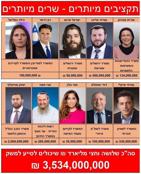 תקציבים.jpg