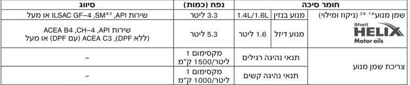 שמן מנוע ספר רכב I25 יונדאי.jpg