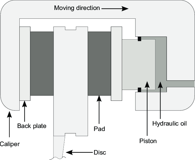 Schematic-representation-of-a-floating-caliper.png.e08842504ef2ae88e01a740fb1810adf.png