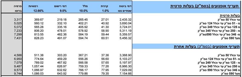 תעריפי-ביטוח-חובה-יולי-23.jpg