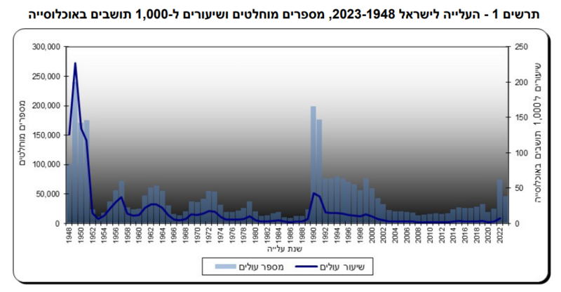 screenshot-www_cbs_gov_il-2024_09_04-19_44_25.thumb.png.d56af34a0cec5122a85a8bb301aa67c5.png