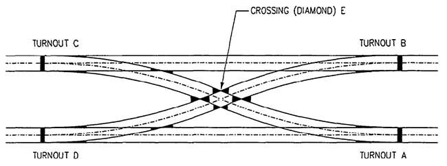 double-crossover-railway-turnout.jpg.117758a53f798042026d159b738afcf1.jpg